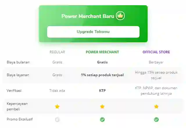 power merchant dan official store tokopedia apa sih bedanya