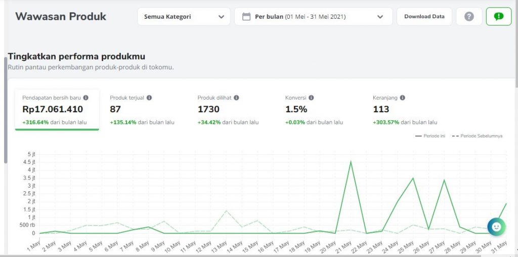 jualan di tokopedia