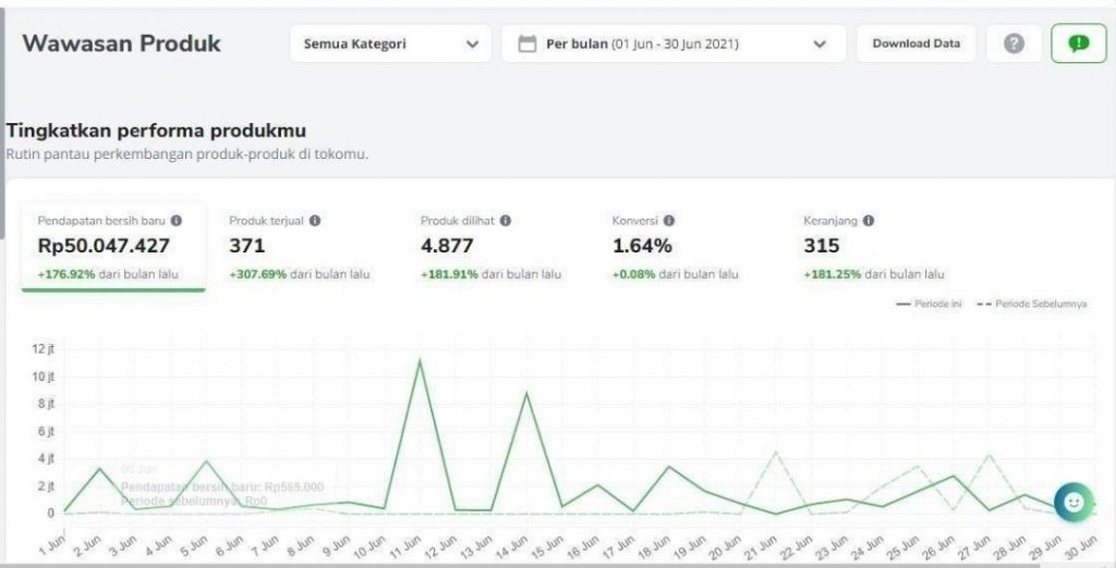 jualan di tokopedia