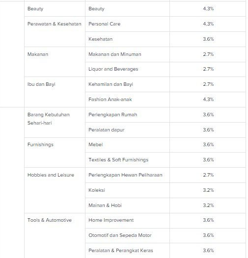 berapa biaya admin tiktok shop
